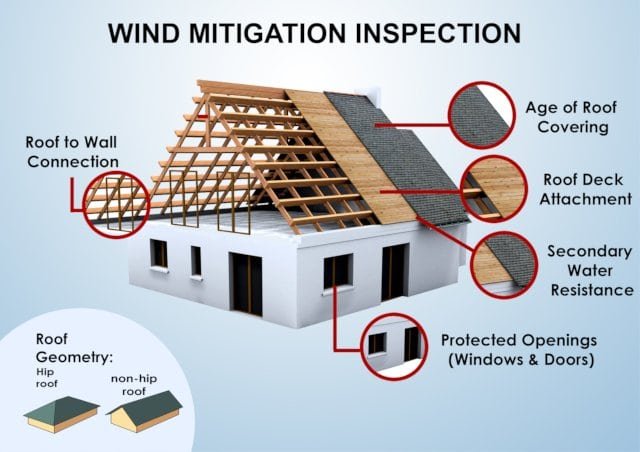 Wind Mit Inspection
